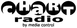Міжнародна реєстрація торговельної марки № 747557: CHART radio by media control