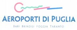 Міжнародна реєстрація торговельної марки № 881950: AEROPORTI DI PUGLIA BARI BRINDISI FOGGIA TARANTO