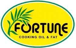 Свідоцтво торговельну марку № 72791 (заявка m200611029): fortune; cooking oil&fat