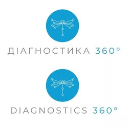 Свідоцтво торговельну марку № 336489 (заявка m202114520): diagnostics 360; діагностика 360