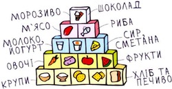 Свідоцтво торговельну марку № 172442 (заявка m201212034): морозиво; мясо; м'ясо; молоко; йогурт; овочі; крупи; шоколад; риба; сир; сметана; фрукти; хліб та печиво