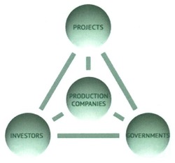 Свідоцтво торговельну марку № 253425 (заявка m201627828): projects; production companies; investors; governments