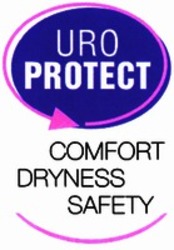 Міжнародна реєстрація торговельної марки № 1345144: URO PROTECT COMFORT DRYNESS SAFETY