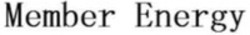Міжнародна реєстрація торговельної марки № 1533693: Member Energy