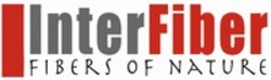 Міжнародна реєстрація торговельної марки № 1870398: InterFiber FIBERS OF NATURE