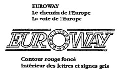 Міжнародна реєстрація торговельної марки № 578841: EUROWAY