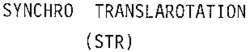 Міжнародна реєстрація торговельної марки № 699777: SYNCHRO TRANSLAROTATION (STR)