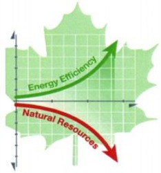 Міжнародна реєстрація торговельної марки № 988143: Energy Efficiency Natural Resources