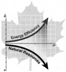 Міжнародна реєстрація торговельної марки № 989774: Energy Efficiency Natural Resources