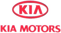 Свідоцтво торговельну марку № 63083 (заявка 20040808391): kia motors; кіа motors; кіл