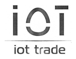 Свідоцтво торговельну марку № 248320 (заявка m201700275): iot trade