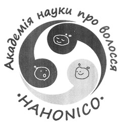 Свідоцтво торговельну марку № 309645 (заявка m201926911): hahonico; академія науки про волосся