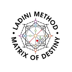 Заявка на торговельну марку № m202509409: 70; 60; 50; 40; 30; 20; 10; ladini method matrix of destiny