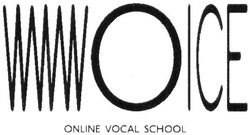 Свідоцтво торговельну марку № 326474 (заявка m202023685): online vocal school; wwwoice