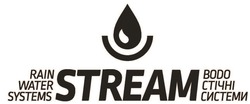 Заявка на торговельну марку № m202315932: стічні системи; bodo; systems; water; rain; stream