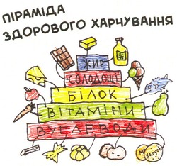 Свідоцтво торговельну марку № 171953 (заявка m201212031): піраміда здорового харчування; жир; солодощі; білок; вітаміни; вуглеводи; yarych