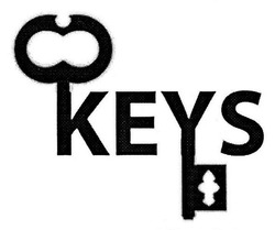 Свідоцтво торговельну марку № 257268 (заявка m201707427): keys