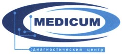 Свідоцтво торговельну марку № 260138 (заявка m201817449): medicum; диагностический центр