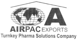 Свідоцтво торговельну марку № 68887 (заявка 20041112578): airpac; exports; turnkey pharma solutions company; а